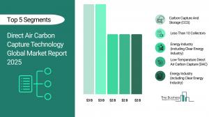 Direct Air Carbon Capture Technology Global Market Report 2026