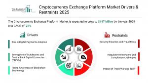 Cryptocurrency Exchange Platform Market