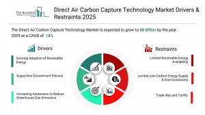 Direct Air Carbon Capture Technology Global Market Report 2026
