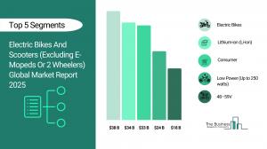 Electric Bikes And Scooters (Excluding E-Mopeds Or 2 Wheelers) Market
