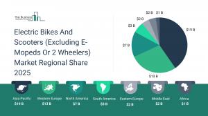 Electric Bikes And Scooters (Excluding E-Mopeds Or 2 Wheelers) Market