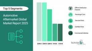 automotive aftermarket market insights