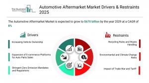 global automotive aftermarket market