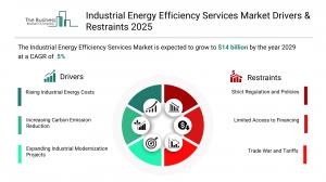 Industrial Energy Efficiency Services Global Market Report 2026 – Market Size, Trends, And Forecast 2026-2035