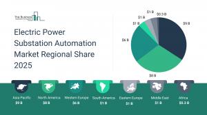 Electric Power Substation Automation Global Market Report 2026