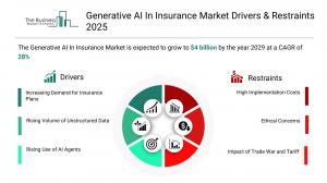 Generative AI In Insurance Global Market Report 2026