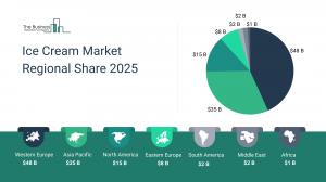 ice cream market segments
