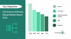 Life Science Software Global Market Report 2026 – Market Size, Trends, And Forecast 2026-2035