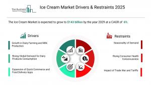 ice cream market opportunities