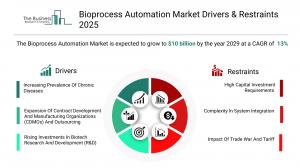 Bioprocess Automation Market Report Growth