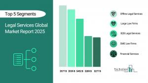 legal services market growth