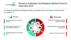 Research Antibodies And Reagents Global Market Report 2026
