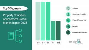 Property Condition Assessment Global Market Report 2026 – Market Size, Trends, And Forecast 2026-2035