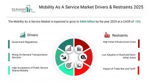 mobility as a service market research report