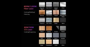 Chart showing metals for fiber laser cutting/welding/cleaning and non-metals for CO₂ laser cutting/engraving.