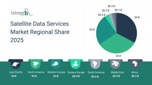 Satellite Data Services Global Market Report 2026 – Market Size, Trends, And Forecast 2026-2035
