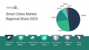 The Business Research Company’s Smart Cities Global Market Report 2026 – Market Size, Trends, And Forecast 2026-2035