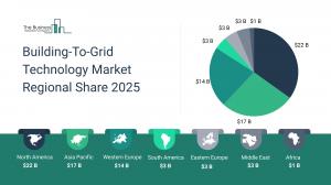 Building-To-Grid Technology Market Trends
