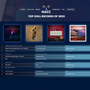 blue chart of music album rankings in a list