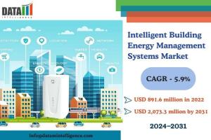 Intelligent Building Energy Management Systems Market Size