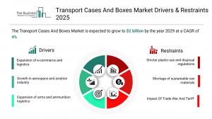 Transport Cases And Boxes Global Market Report 2026