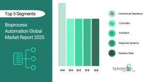 bioprocess automation market trends