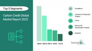 carbon credit market statistics