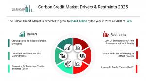 carbon credit market forecast