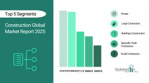 construction market analysis