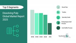dissolving pulp market analysis