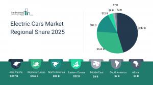electric cars market segments