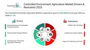 Controlled Environment Agriculture Global Market Report 2026