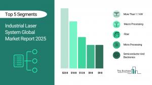 industrial laser system market research