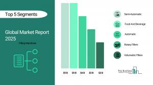 Filling Machines Global Market Report 2026