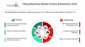 Filling Machines Global Market Report 2026