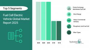 Fuel Cell Electric Vehicle Global Market Report 2026