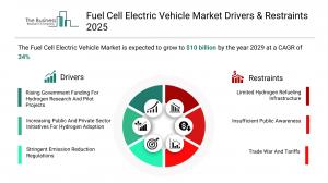 Fuel Cell Electric Vehicle Global Market Report 2026