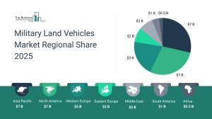military land vehicles market overview