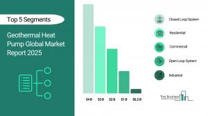 Geothermal Heat Pump Global Market Report 2026