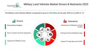 military land vehicles market growth