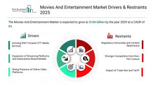 Movies And Entertainment Global Market Report 2025