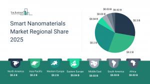 Smart Nanomaterials Market Size