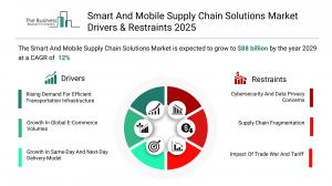 Smart And Mobile Supply Chain Solutions Global Market Report 2026 – Market Size, Trends, And Forecast 2026-2035
