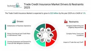 Trade Credit Insurance Market Report