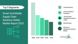 Smart And Mobile Supply Chain Solutions Global Market Report 2026 – Market Size, Trends, And Forecast 2026-2035