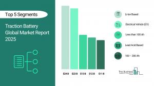 Traction Battery Global Market Report 2026 – Market Size, Trends, And Forecast 2026-2035