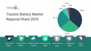 Traction Battery Global Market Report 2026 – Market Size, Trends, And Forecast 2026-2035