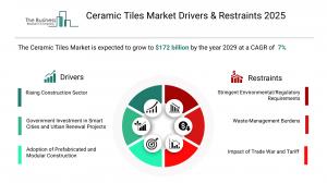 Ceramic Tiles Global Market Report 2026 – Market Size, Trends, And Forecast 2026-2035
