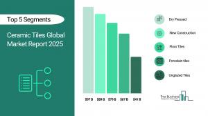 Ceramic Tiles Global Market Report 2026 – Market Size, Trends, And Forecast 2026-2035