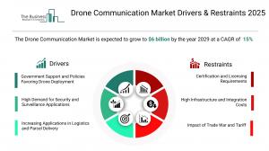 Drone Communication Global Market Report 2026 – Market Size, Trends, And Forecast 2026-2035
